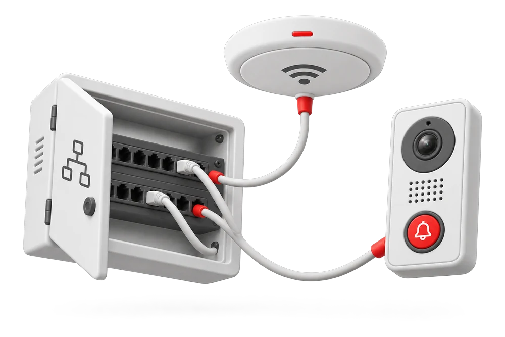 Weißer Netzwerkverteiler mit geöffneter Klappe, darüber ein Access Point mit WLAN-Symbol und rechts eine Video-Türstation mit rotem Klingelknopf, untereinander verkabelt. KI-generierte Darstellung.